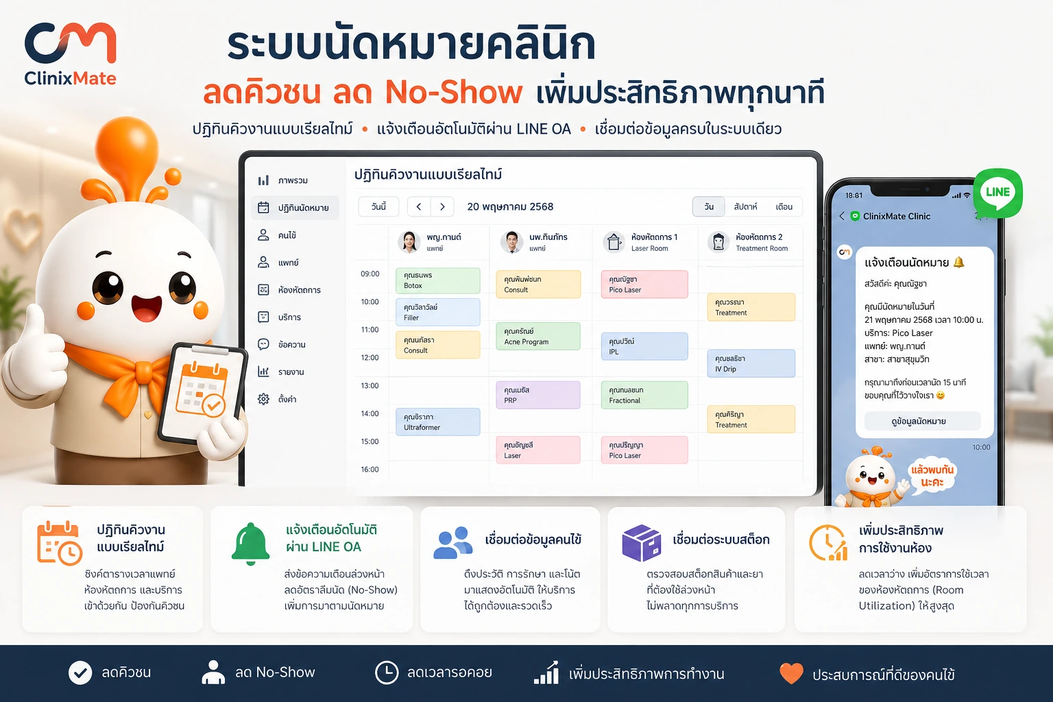 ระบบนัดหมายคลินิกช่วยลดคิวชนและลูกค้าลืมนัดอย่างไร เทคนิคบริหารตารางแพทย์และคิวลูกค้า