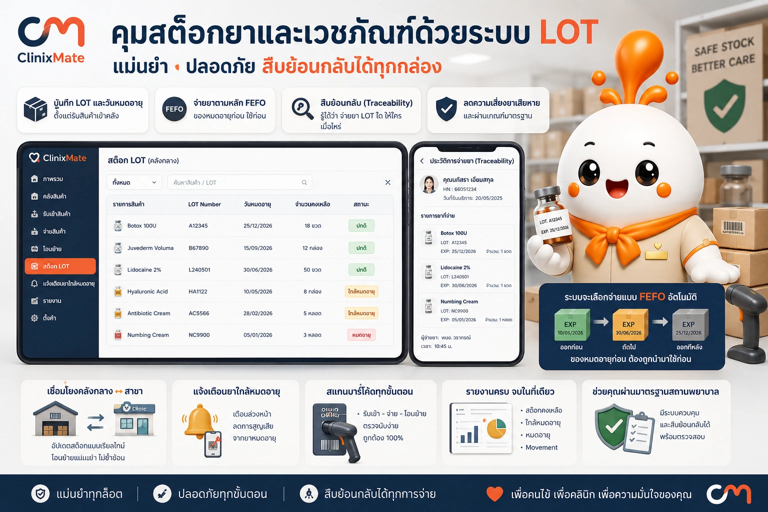 วิธีคุมสต็อกยาและเวชภัณฑ์ในคลินิกด้วยระบบ LOT ป้องกันยาหมดอายุและสต็อกหาย
